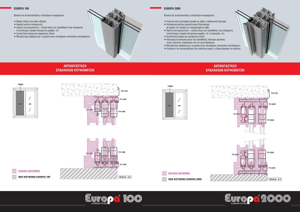 Μεγαλύτερη ασφάλεια με τη χρήση νέων κλειδαριών πολλαπλού κλειδώματος. EUROPA 2000 Ιδανικό για αντικαταστάσεις επάλληλων κουφωμάτων. Επιλογή κατά προτίμηση προφίλ με οβάλ ή ορθογωνική διατομή.