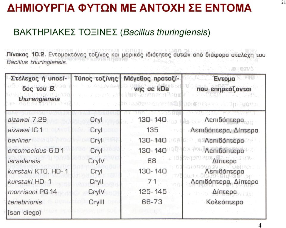 ΒΑΚΤΗΡΙΑΚΕΣ ΤΟΞΙΝΕΣ