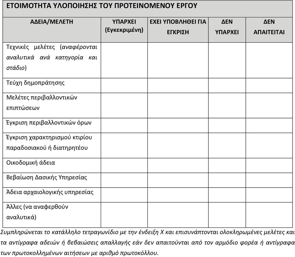 Οικοδομική άδεια Βεβαίωση Δασικής Υπηρεσίας Άδεια αρχαιολογικής υπηρεσίας Άλλες (να αναφερθούν αναλυτικά) Συμπληρώνεται το κατάλληλο τετραγωνίδιο με την ένδειξη Χ και