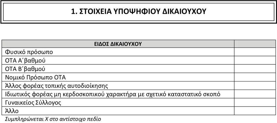 αυτοδιοίκησης Ιδιωτικός φορέας μη κερδοσκοπικού χαρακτήρα με σχετικό