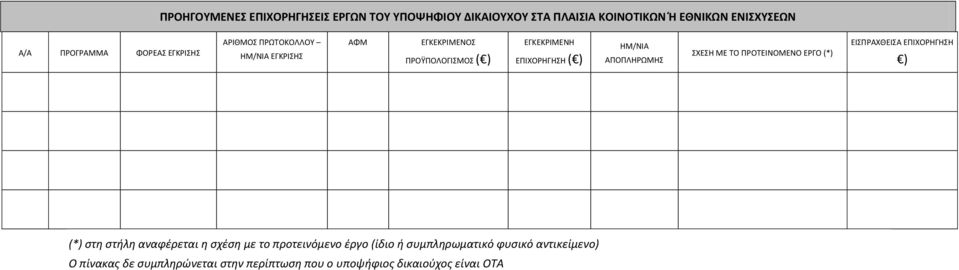 ΑΠΟΠΛΗΡΩΜΗΣ ΣΧΕΣΗ ΜΕ ΤΟ ΠΡΟΤΕΙΝΟΜΕΝΟ ΕΡΓΟ (*) ΕΙΣΠΡΑΧΘΕΙΣΑ ΕΠΙΧΟΡΗΓΗΣΗ ) (*) στη στήλη αναφέρεται η σχέση με το