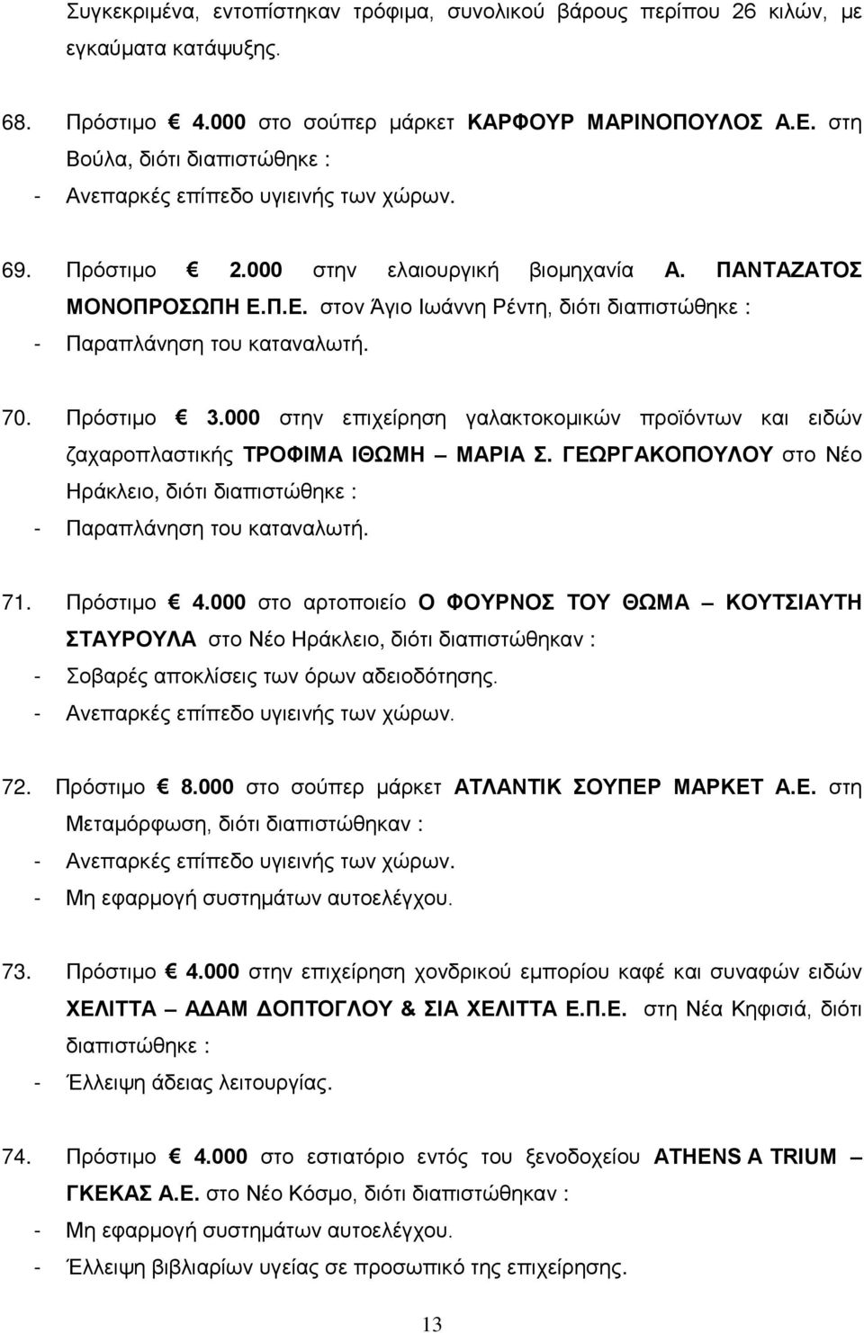 Π.Ε. στον Άγιο Ιωάννη Ρέντη, διότι διαπιστώθηκε : - Παραπλάνηση του καταναλωτή. 70. Πρόστιμο 3.000 στην επιχείρηση γαλακτοκομικών προϊόντων και ειδών ζαχαροπλαστικής ΤΡΟΦΙΜΑ ΙΘΩΜΗ ΜΑΡΙΑ Σ.