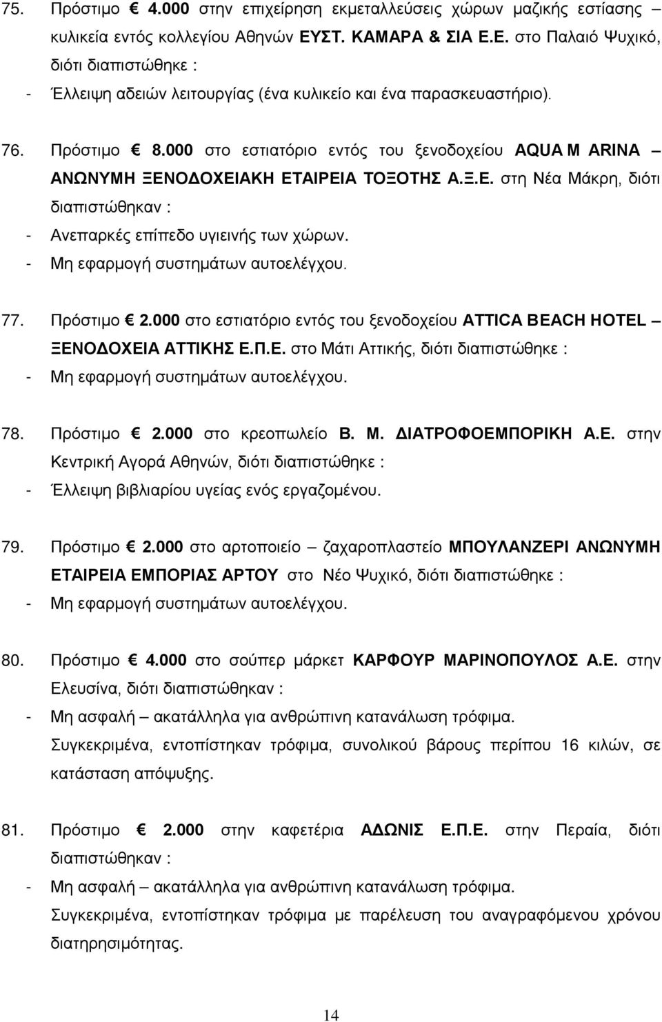 000 στο εστιατόριο εντός του ξενοδοχείου AQUA M ARINA ΑΝΩΝΥΜΗ ΞΕΝΟΔΟΧΕΙΑΚΗ ΕΤΑΙΡΕΙΑ ΤΟΞΟΤΗΣ Α.Ξ.Ε. στη Νέα Μάκρη, διότι - Ανεπαρκές επίπεδο υγιεινής των χώρων. - Μη εφαρμογή συστημάτων αυτοελέγχου.