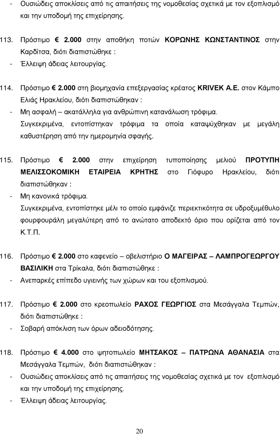 στον Κάμπο Ελιάς Ηρακλείου, διότι Συγκεκριμένα, εντοπίστηκαν τρόφιμα τα οποία καταψύχθηκαν με μεγάλη καθυστέρηση από την ημερομηνία σφαγής. 115. Πρόστιμο 2.