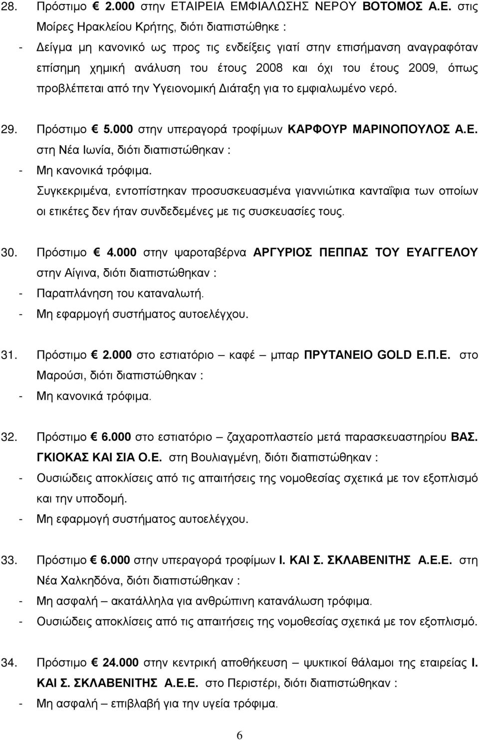 2008 και όχι του έτους 2009, όπως προβλέπεται από την Υγειονομική Διάταξη για το εμφιαλωμένο νερό. 29. Πρόστιμο 5.000 στην υπεραγορά τροφίμων ΚΑΡΦΟΥΡ ΜΑΡΙΝΟΠΟΥΛΟΣ Α.Ε.