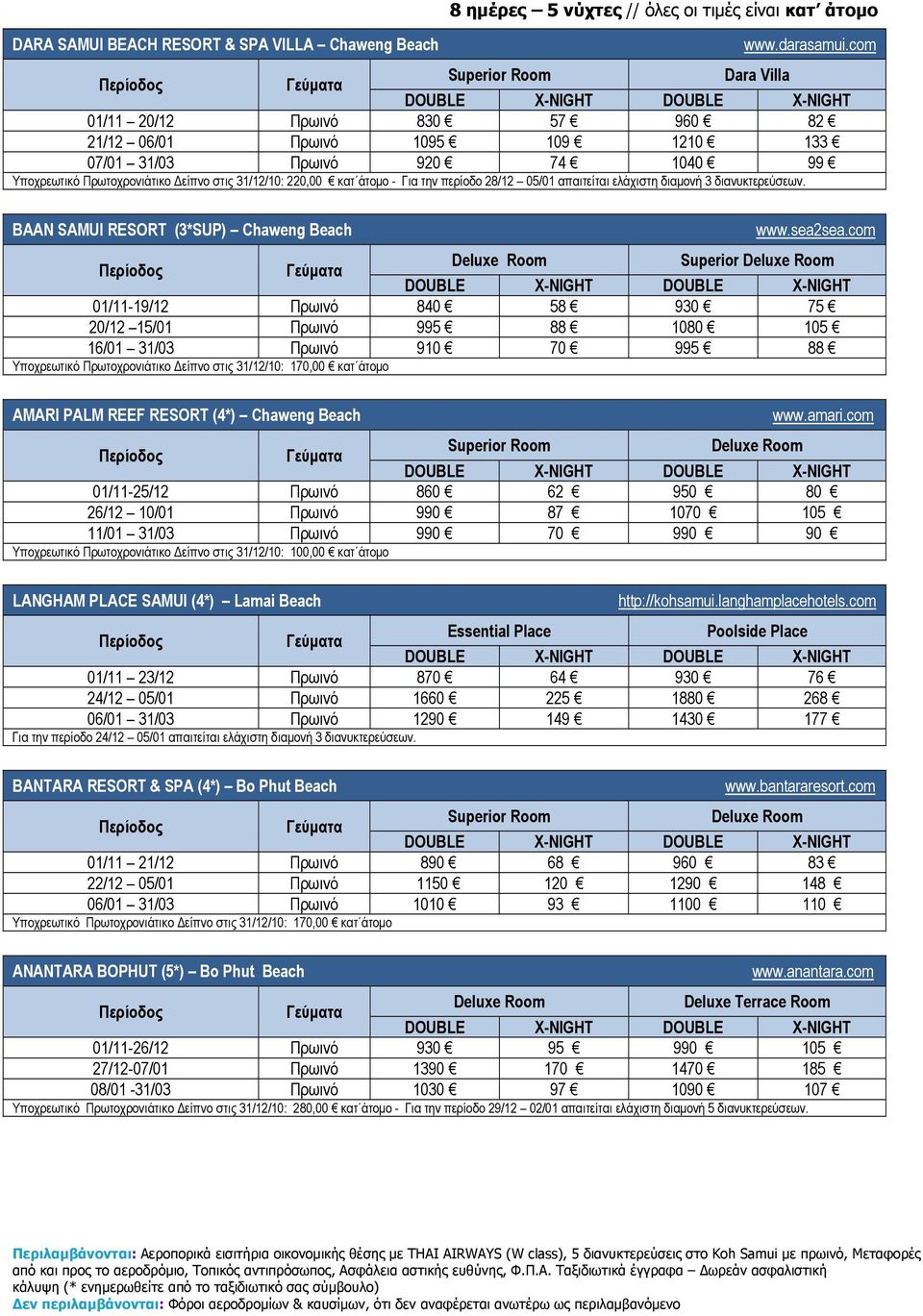 περίοδο 28/12 05/01 απαιτείται ελάχιστη διαμονή 3 διανυκτερεύσεων. BAAN SAMUI RESORT (3*SUP) Chaweng Beach www.sea2sea.