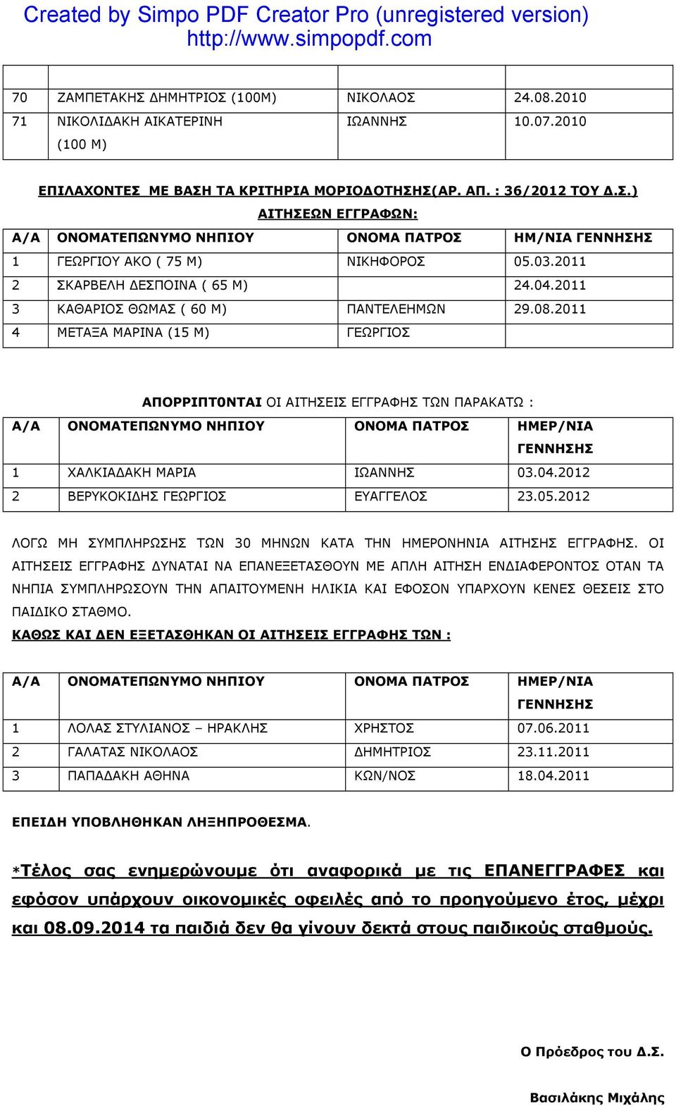 2011 4 ΜΕΤΑΞΑ ΜΑΡΙΝΑ (15 Μ) ΓΕΩΡΓΙΟΣ ΑΠΟΡΡΙΠΤ0ΝΤΑΙ ΟΙ ΑΙΤΗΣΕΙΣ ΕΓΓΡΑΦΗΣ ΤΩΝ ΠΑΡΑΚΑΤΩ : 1 ΧΑΛΚΙΑΔΑΚΗ ΜΑΡΙΑ ΙΩΑΝΝΗΣ 03.04.2012 2 ΒΕΡΥΚΟΚΙΔΗΣ ΓΕΩΡΓΙΟΣ ΕΥΑΓΓΕΛΟΣ 23.05.