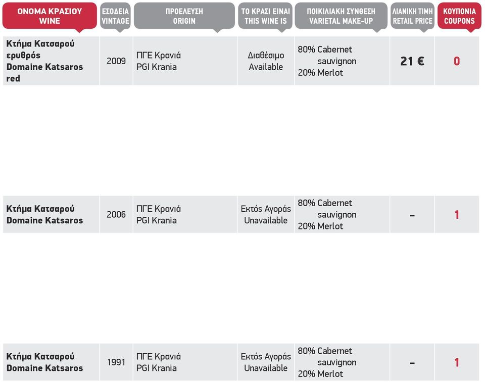 ΠΓΕ Κρανιά PGI Krania Εκτός Αγοράς Unavailable 80% Cabernet sauvignon 20% Μerlot - 1 Κτήμα Κατσαρού