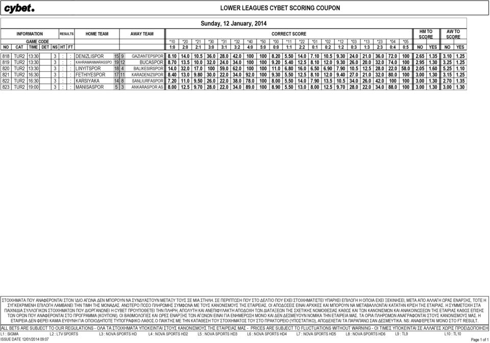 10 10.5 9.30 24.0 21.0 36.0 72.0 100 2.65 1.35 3.10 1.25 819 TUR2 13:30 3 : : KAHRAMANMARASSPO 19 12 BUCASPOR 8.70 13.5 10.0 32.0 24.0 34.0 100 100 9.20 5.40 12.5 8.10 12.0 9.30 26.0 20.0 32.0 74.