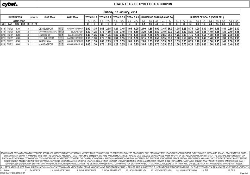 5+ 0-1 2-3 4-6 4+ 7+ 2+ 5+ 6+ 0-3 1-3 2-4 2-5 2-6 3-4 3-5 NO CAT TIME DET NS HT FT U O U O U O U O 0-1 2-3 4-6 4+ 7+ 2+ 5+ 6+ 0-3 1-3 2-4 2-5 2-6 3-4 3-5 818 TUR2 13:30 3 : : DENIZLISPOR 15 9