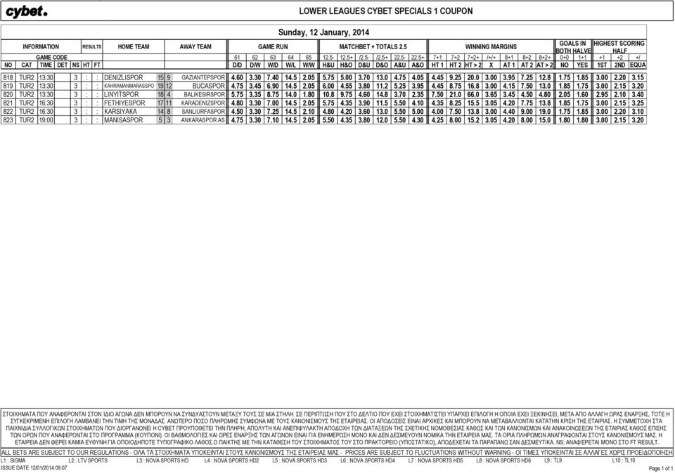 5+ 7+1 7+2 7+2+ /+/+ 8+1 8+2 8+2+ 0+0 1+1 +1 +2 +/ NO CAT TIME DET NS HT FT D/D D/W W/D W/L W/W H&U H&O D&U D&O A&U A&O HT 1 HT 2 HT > 2 X AT 1 AT 2 AT > 2 NO YES 1ST 2ND EQUA 818 TUR2 13:30 3 : :