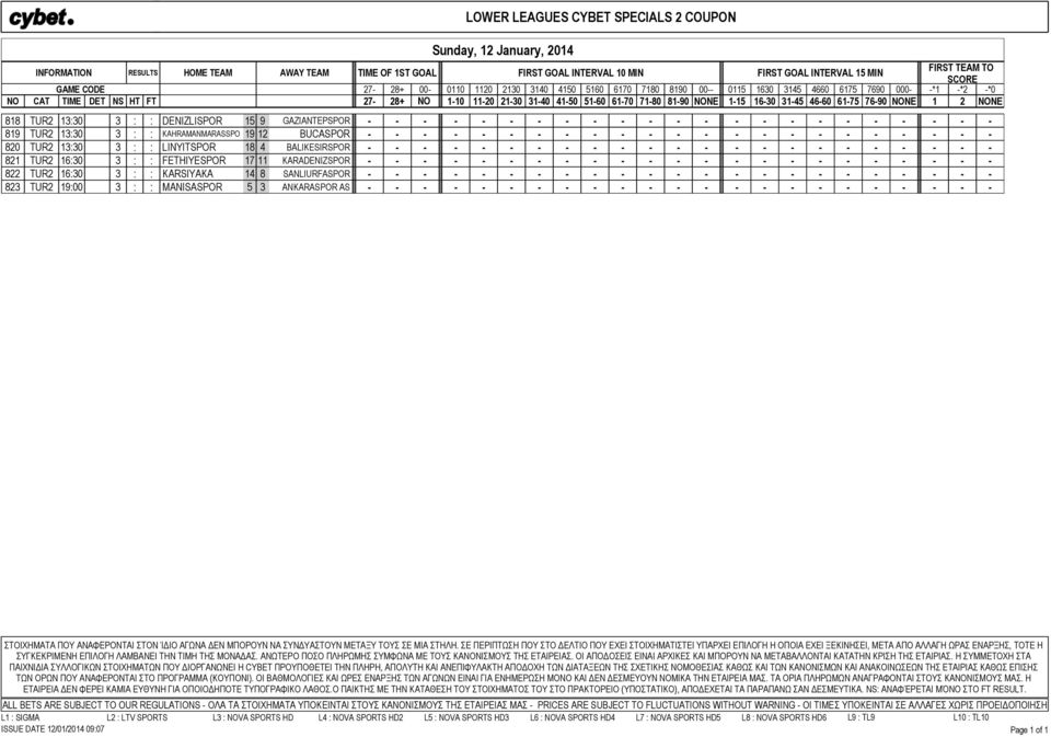 46-60 61-75 76-90 NONE 1 2 NONE 818 TUR2 13:30 3 : : DENIZLISPOR 15 9 GAZIANTEPSPOR - - GOAL - - - - - - - - - - - - - - - - - - - - - 819 TUR2 13:30 3 : : KAHRAMANMARASSPO 19 12 BUCASPOR - - - - - -