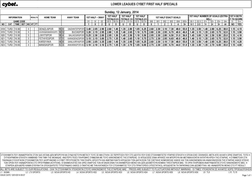 5+ 000 001 002 003 004 005+ 00-1 02-3 01+ 02+ 03+ 04+ 0-- 0++ NO CAT TIME DET NS HT FT 1 X 2 U O U O U O 0 1 2 3 4 5+ 0-1 2-3 1+ 2+ 3+ 4+ NO YES 818 TUR2 13:30 3 : : DENIZLISPOR 15 9 GAZIANTEPSPOR 3.