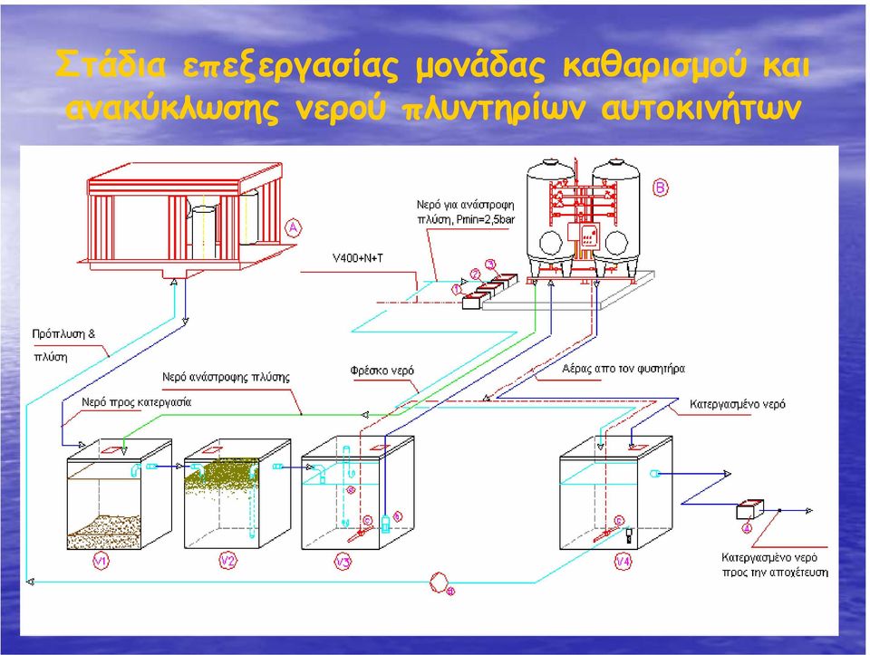 και ανακύκλωσης