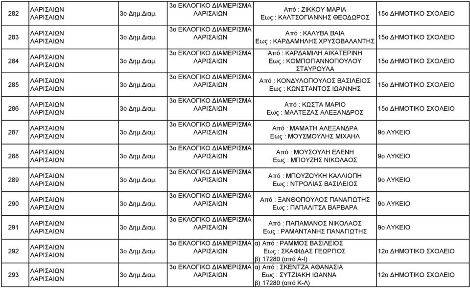 ΕΛΕΝΗ Εως : ΜΠΟΥΖΗΣ ΝΙΚΟΛΑΟΣ 9ο ΛΥΚΕΙΟ 289 Από : ΜΠΟΥΖΟΥΚΗ ΚΑΛΛΙΟΠΗ Εως : ΝΤΡΟΛΙΑΣ ΒΑΣΙΛΕΙΟΣ 9ο ΛΥΚΕΙΟ 290 Από : ΞΑΝΘΟΠΟΥΛΟΣ ΠΑΝΑΓΙΩΤΗΣ Εως : ΠΑΠΑΛΙΤΣΑ ΒΑΡΒΑΡΑ 9ο ΛΥΚΕΙΟ 291 Από : ΠΑΠΑΜΑΝΟΣ