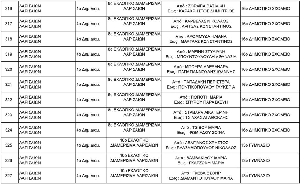 16ο 322 Από : ΠΟΠΟΤΗ ΜΑΡΙΑ Εως : ΣΠΥΡΟΥ ΠΑΡΑΣΚΕΥΗ 16ο 323 Από : ΣΤΑΒΑΡΑ ΑΙΚΑΤΕΡΙΝΗ Εως : ΤΣΙΑΧΑΣ ΑΓΑΘΟΚΛΗΣ 16ο 324 Από : ΤΣΙΒΟΥ ΜΑΡΙΑ Εως : ΨΩΜΙΑΔΟΥ ΣΟΦΙΑ 16ο 325