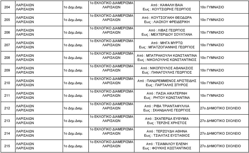 210 Από : ΠΑΝΔΡΕΜΜΕΝΟΣ ΑΡΙΣΤΕΙΔΗΣ Εως : ΠΑΡΤΑΛΗΣ ΣΠΥΡΟΣ 211 Από : ΠΑΣΙΑ ΑΙΚΑΤΕΡΙΝΗ Εως : ΡΗΤΟΥ ΚΩΝΣΤΑΝΤΙΝΑ 212 Από : ΡΙΒΑ ΤΡΙΑΝΤΑΦΥΛΛΙΑ Εως : ΣΚΑΝΔΑΛΗΣ ΓΕΩΡΓΙΟΣ