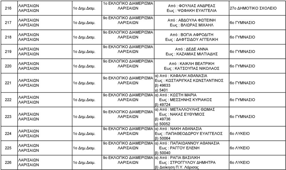 49633 γ) 5401 α) Από : ΚΩΣΤΗ ΜΑΡΙΑ Εως : ΜΕΣΣΗΝΗΣ ΚΥΡΙΑΚΟΣ β) 49724 α) Από : ΜΕΤΑΛΛΟΥΛΗΣ ΘΩΜΑΣ Εως : ΝΑΚΑΣ ΕΥΘΥΜΙΟΣ β) 49736 γ) 50052 α) Από : ΝΑΚΗ ΑΘΑΝΑΣΙΑ Εως : ΠΑΠΑΘΕΟΔΩΡΟΥ ΕΥΑΓΓΕΛΟΣ β)