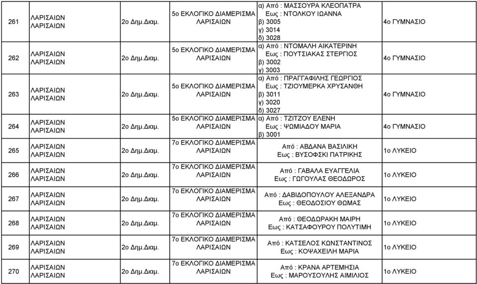 ΨΩΜΙΑΔΟΥ ΜΑΡΙΑ β) 3001 Από : ΑΒΔΑΝΑ ΒΑΣΙΛΙΚΗ Εως : ΒΥΣΟΦΣΚΙ ΠΑΤΡΙΚΗΣ 4o ΓΥΜΝΑΣΙΟ 4o ΓΥΜΝΑΣΙΟ 4o ΓΥΜΝΑΣΙΟ 4o ΓΥΜΝΑΣΙΟ 266 Από : ΓΑΒΑΛΑ ΕΥΑΓΓΕΛΙΑ Εως : ΓΩΓΟΥΛΑΣ ΘΕΟΔΩΡΟΣ 267 Από :