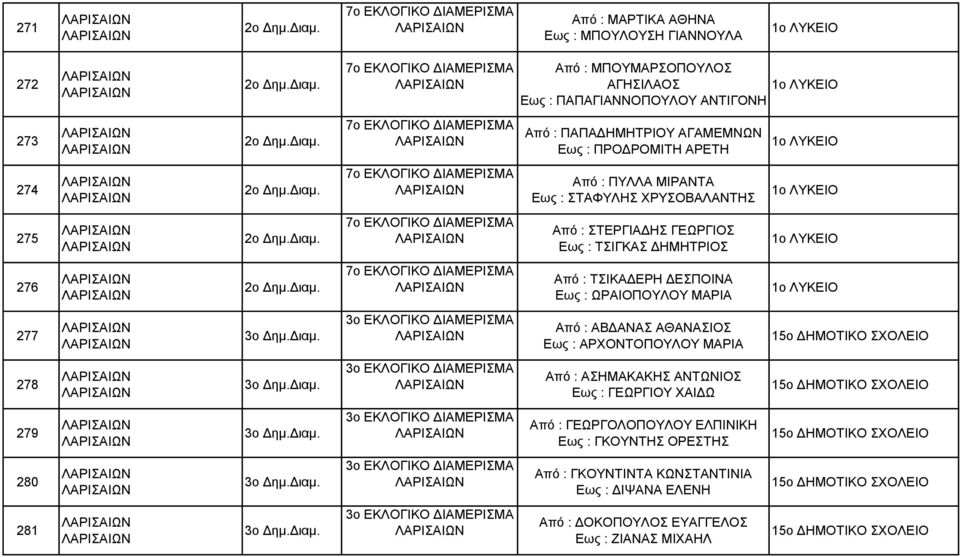 ΔΕΣΠΟΙΝΑ Εως : ΩΡΑΙΟΠΟΥΛΟΥ ΜΑΡΙΑ 277 Από : ΑΒΔΑΝΑΣ ΑΘΑΝΑΣΙΟΣ Εως : ΑΡΧΟΝΤΟΠΟΥΛΟΥ ΜΑΡΙΑ 15ο 278 Από : ΑΣΗΜΑΚΑΚΗΣ ΑΝΤΩΝΙΟΣ Εως : ΓΕΩΡΓΙΟΥ ΧΑΙΔΩ 15ο 279 Από