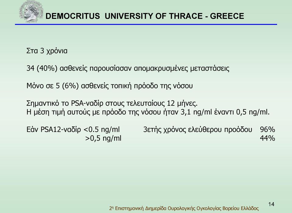 12 μήνες.