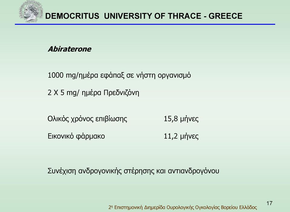 χρόνος επιβίωσης Εικονικό φάρμακο 15,8 μήνες