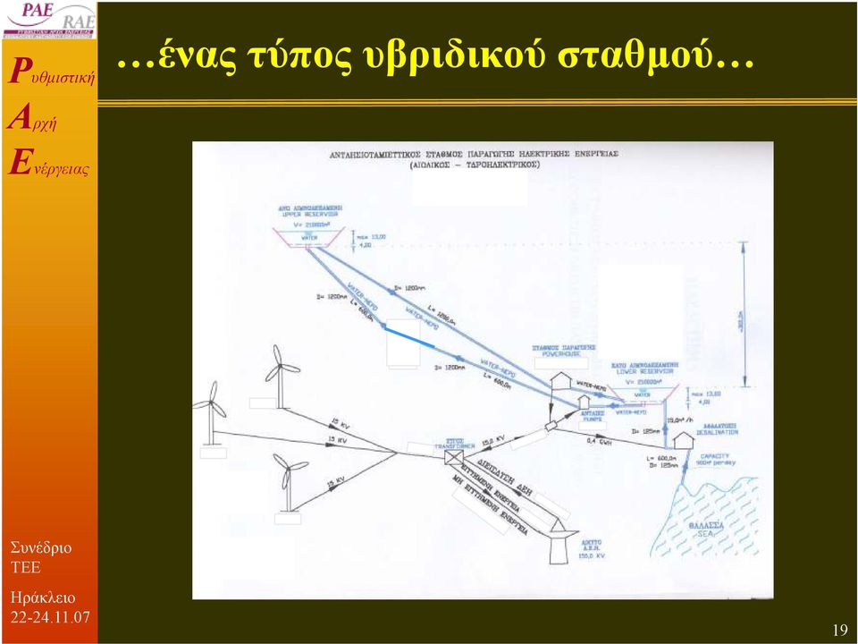 υβριδικού