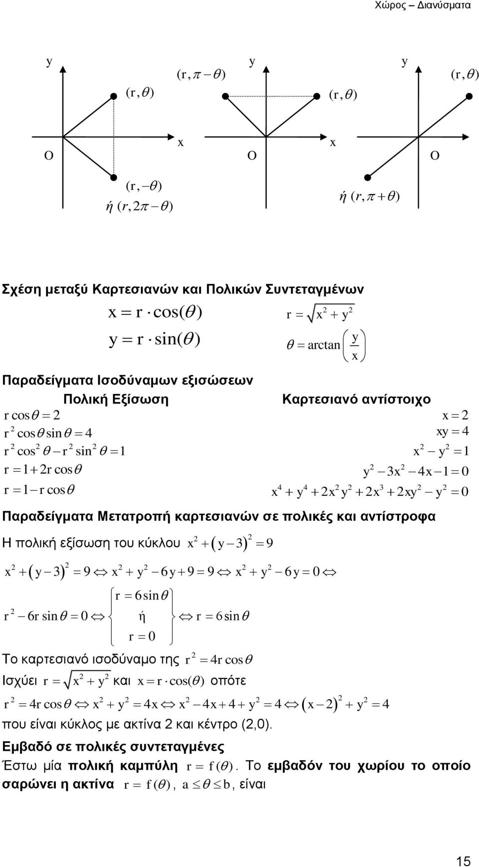 αντίστροφα Η πολική εξίσωση του κύκλου 3 9 3 9 6 9 9 6 r 6sin r 6r sin ή r 6sin r Το καρτεσιανό ισοδύναμο της r 4rcos Ισχύει r και r cos( ) οπότε r 4r cos 4 4 4 4 4