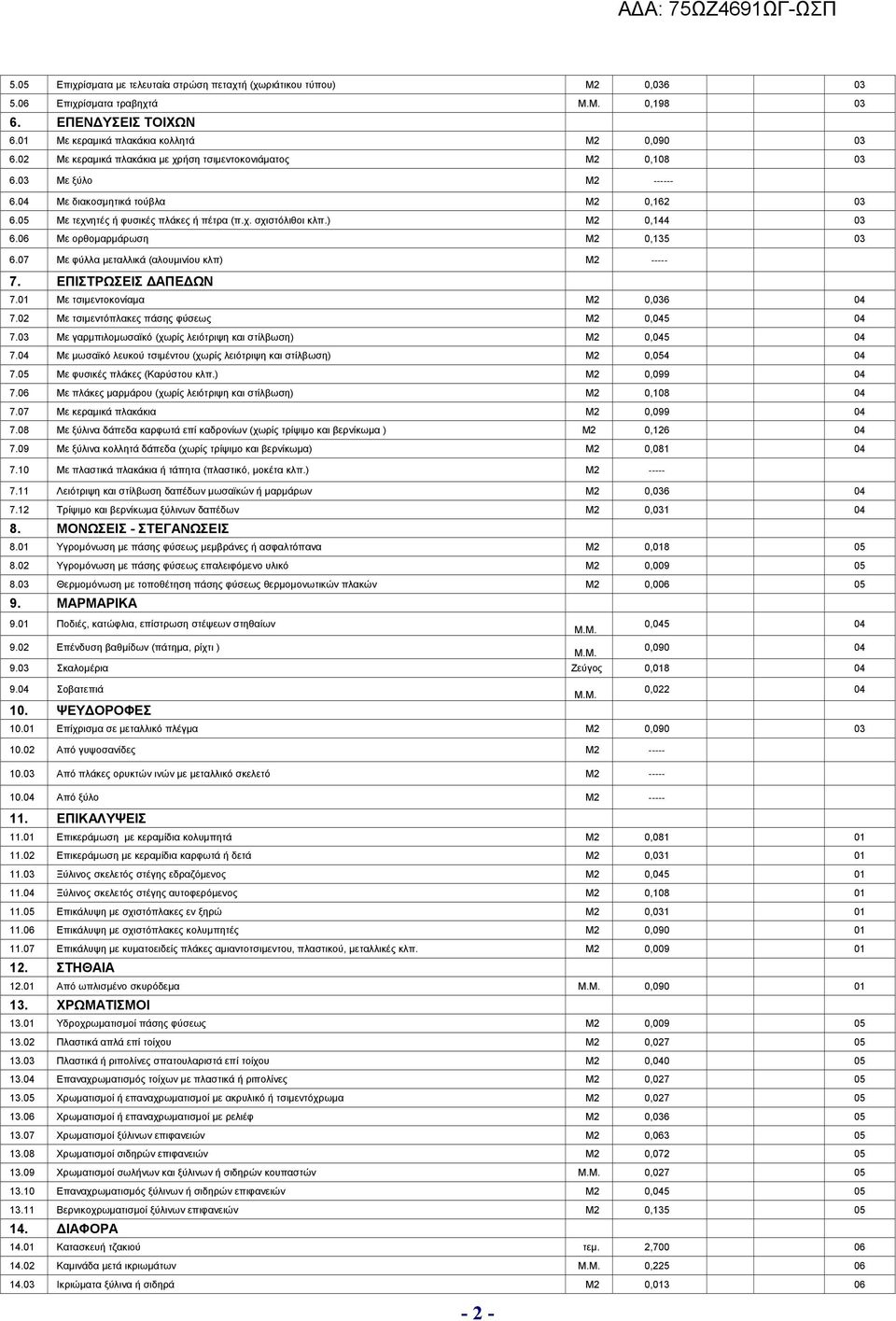 06 Με ορθομαρμάρωση Μ2 0,135 03 6.07 Με φύλλα μεταλλικά (αλουμινίου κλπ) Μ2 ----- 7. ΕΠΙΣΤΡΩΣΕΙΣ ΔΑΠΕΔΩΝ 7.01 Με τσιμεντοκονίαμα Μ2 0,036 04 7.02 Με τσιμεντόπλακες πάσης φύσεως Μ2 0,045 04 7.