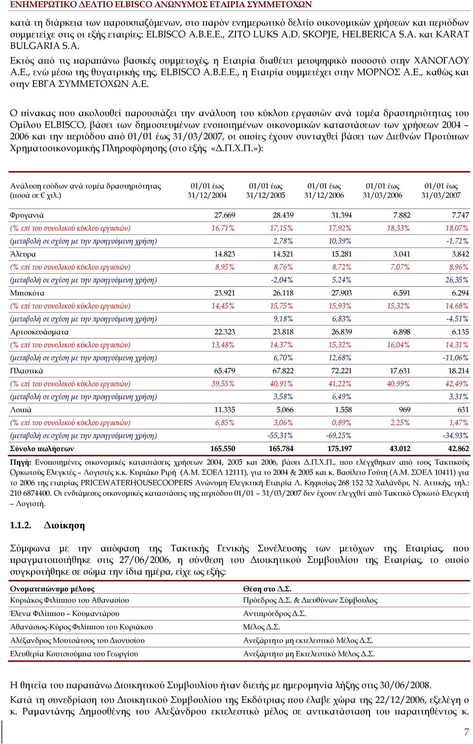 Ε. Ο ίνακας ου ακολουθεί αρουσιάζει την ανάλυση του κύκλου εργασιών ανά τοµέα δραστηριότητας του Οµίλου ELBISCO, βάσει των δηµοσιευµένων ενο οιηµένων οικονοµικών καταστάσεων των χρήσεων 2004 2006 και