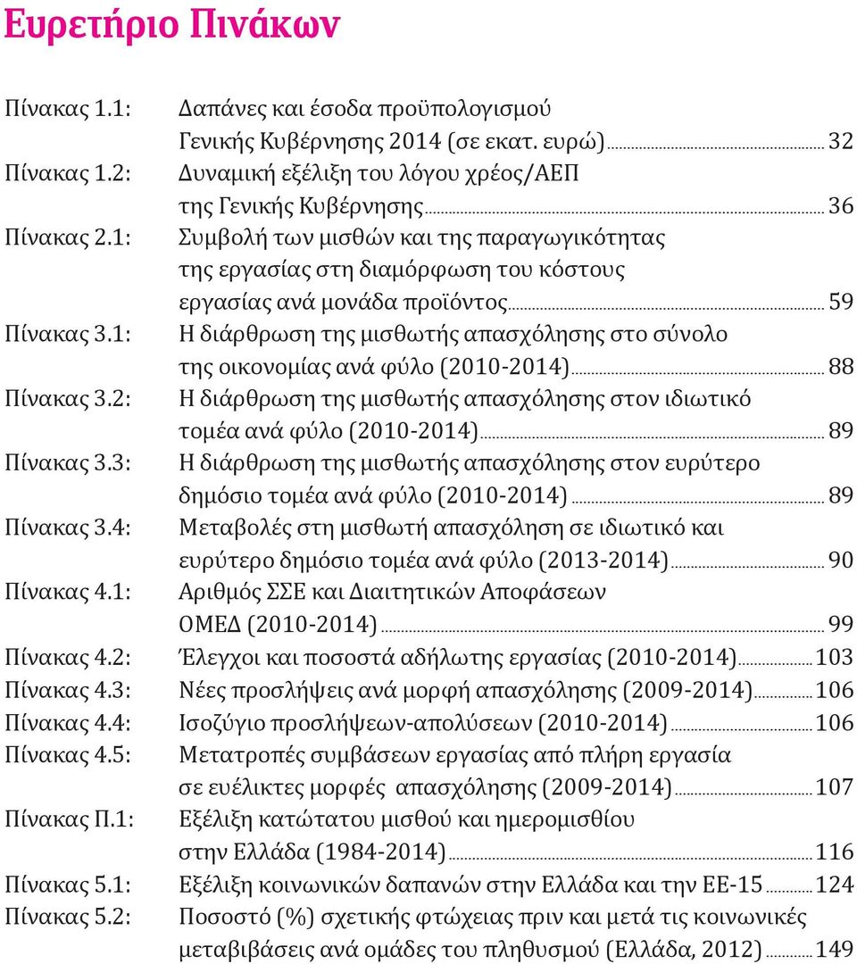 1: Η διάρθρωση της μισθωτής απασχόλησης στο σύνολο της οικονομίας ανά φύλο (2010-2014)... 88 Πίνακας 3.2: Η διάρθρωση της μισθωτής απασχόλησης στον ιδιωτικό τομέα ανά φύλο (2010-2014)... 89 Πίνακας 3.