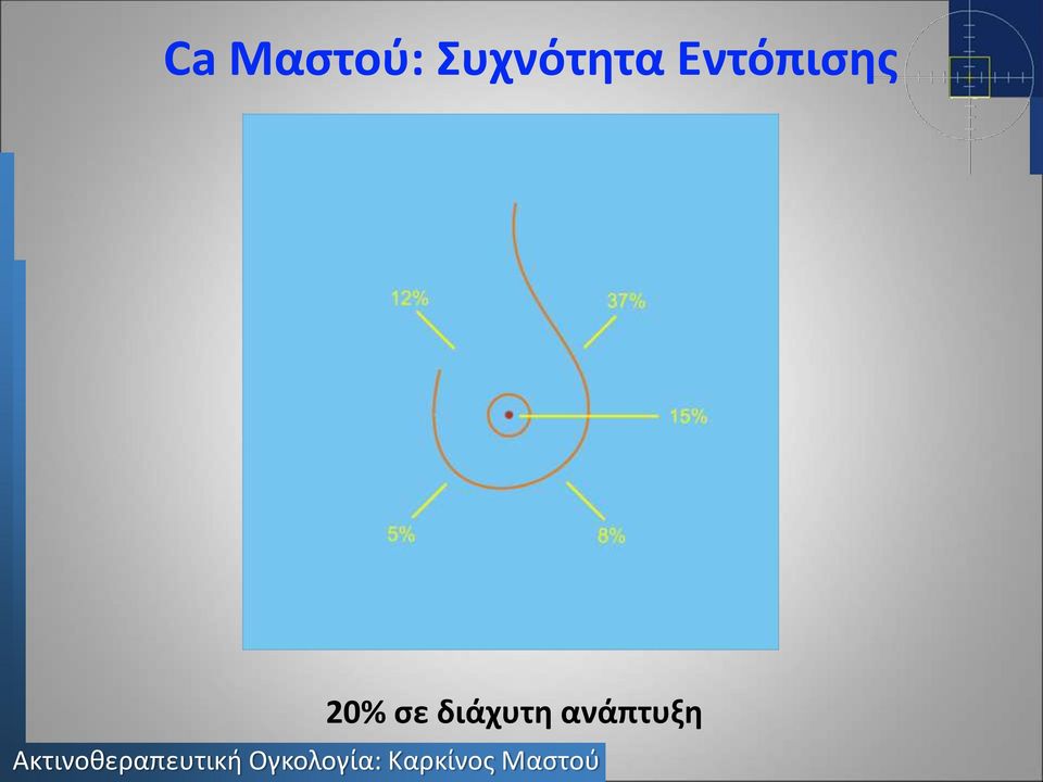 Εντόπισης 20%