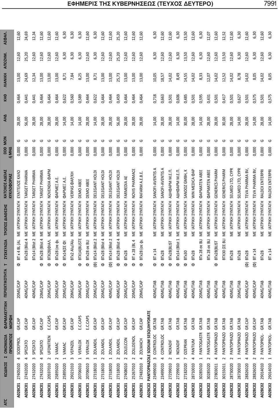 CAP 40MG/CAP BTx28 (Blist 4 ΜΕ ΙΑΤΡΙΚΗ ΣΥΝΤΑΓΗ TARGET PHARMA 0,000 G 56,00 0,441 24,69 25,20 24,69 A02BC01 27432020 3 SPEZATO GR.