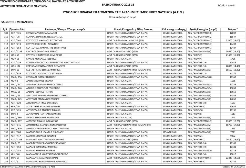 15547 ΑΣΠ / 162 ΚΟΥΤΟΥΖΟΣ ΝΙΚΟΛΑΟΣ ΕΥΣΤΡΑΤΙΟΣ ΔΕΥΤ ΓΚ: ΕΠΑΛ ΜΗΧ...ΔΙΟΙΚ.ΥΠ.