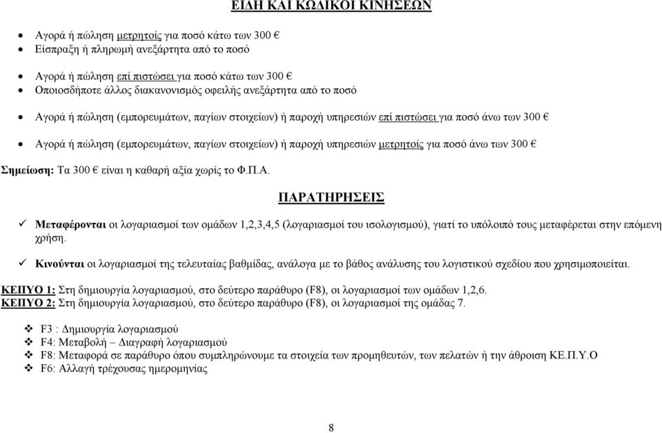 (εμπορευμάτων, παγίων στοιχείων) ή παροχή υπηρεσιών μετρητοίς για ποσό άνω των 300 Σημείωση: Τα 300 είναι η καθαρή αξία χωρίς το Φ.Π.Α.