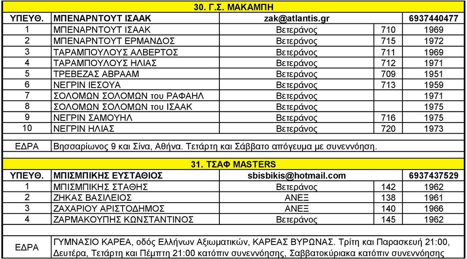 Βετεράνος 709 1951 ΝΕΓΡΙΝ ΙΕΣΟΥΑ Βετεράνος 713 1959 7 ΣΟΛΟΜΩΝ ΣΟΛΟΜΩΝ του ΡΑΦΑΗΛ Βετεράνος 1971 8 ΣΟΛΟΜΩΝ ΣΟΛΟΜΩΝ του ΙΣΑΑΚ Βετεράνος 1975 9 ΝΕΓΡΙΝ ΣΑΜΟΥΗΛ Βετεράνος 71 1975 10 ΝΕΓΡΙΝ ΗΛΙΑΣ Βετεράνος