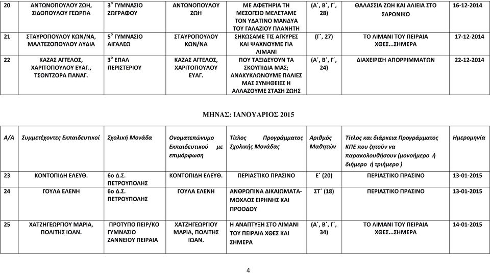 ΜΕ ΑΦΕΤΗΡΙΑ ΤΗ ΜΕΣΟΓΕΙΟ ΜΕΛΕΤΑΜΕ ΤΟΝ ΥΔΑΤΙΝΟ ΜΑΝΔΥΑ ΤΟΥ ΓΑΛΑΖΙΟΥ ΠΛΑΝΗΤΗ ΣΗΚΩΣΑΜΕ ΤΙΣ ΑΓΚΥΡΕΣ ΚΑΙ ΨΑΧΝΟΥΜΕ ΓΙΑ ΛΙΜΑΝΙ ΠΟΥ ΤΑΞΙΔΕΥΟΥΝ ΤΑ ΣΚΟΥΠΙΔΙΑ ΜΑΣ; ΑΝΑΚΥΚΛΩΝΟΥΜΕ ΠΑΛΙΕΣ ΜΑΣ ΣΥΝΗΘΕΙΕΣ Η ΑΛΛΑΖΟΥΜΕ