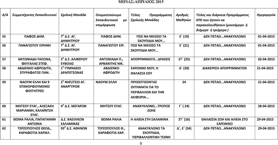 Σ. ΑΛΙΒΕΡΙΟΥ ΕΥΒΟΙΑΣ 1 ο ΓΥΜΝΑΣΙΟ ΔΡΑΠΕΤΣΩΝΑΣ ΑΝΤΩΝΙΑΔΗ Π., ΑΡΒΑΝΙΤΗΣ ΝΙΚ. ΑΒΔΙΕΝΚΟ ΑΦΡΟΔΙΤΗ ΑΠΟΡΡΙΜΜΑΤΟ...ΔΡΑΣΕΙΣ ΣΤ (25) ΔΕΝ ΠΕΤΑΩ.