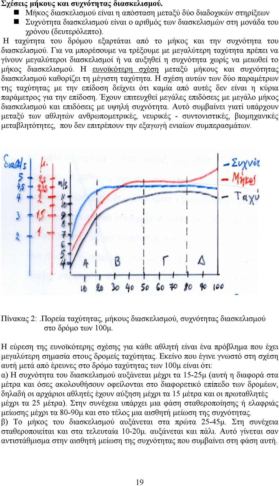 Η ταχύτητα του δρόμου εξαρτάται από το μήκος και την συχνότητα του διασκελισμού.