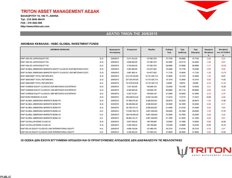 961,070 37,7750 38,9080 37,7750-2,84-2,21 HGIF ASIA EX JAPAN EQUITY EC Σε $ : 20/8/2015 5.836.065,95 137.961,070 42,3020 43,5710 42,3020-1,59-9,97 HGIF ASIA EX JAPAN EQUITY EC Σε : 20/8/2015 3.724.