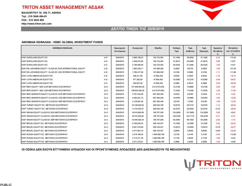 733,363 37,1490 38,2630 37,1490-2,16 +13,43 HGIF EUROLAND EQUITY EC In $ : 20/8/2015 4.356.975,26 104.733,363 41,6010 42,8490 41,6010-0,89 +4,97 HGIF EUROLAND EQUITY EC In : 20/8/2015 2.780.
