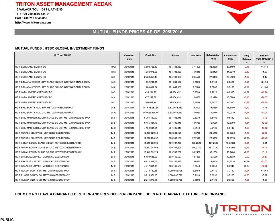 733,363 37,1490 38,2630 37,1490-2,16 +13,43 HGIF EUROLAND EQUITY EC In $ : 20/8/2015 4.356.975,26 104.733,363 41,6010 42,8490 41,6010-0,89 +4,97 HGIF EUROLAND EQUITY EC In : 20/8/2015 2.780.
