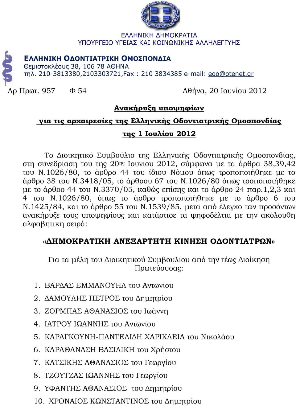 957 Φ 54 Αθήνα, 20 Ιουνίου 2012 Ανακήρυξη υποψηφίων για τις αρχαιρεσίες της Ελληνικής Οδοντιατρικής Ομοσπονδίας της 1 Ιουλίου 2012 Το Διοικητικό Συμβούλιο της Ελληνικής Οδοντιατρικής Ομοσπονδίας, στη