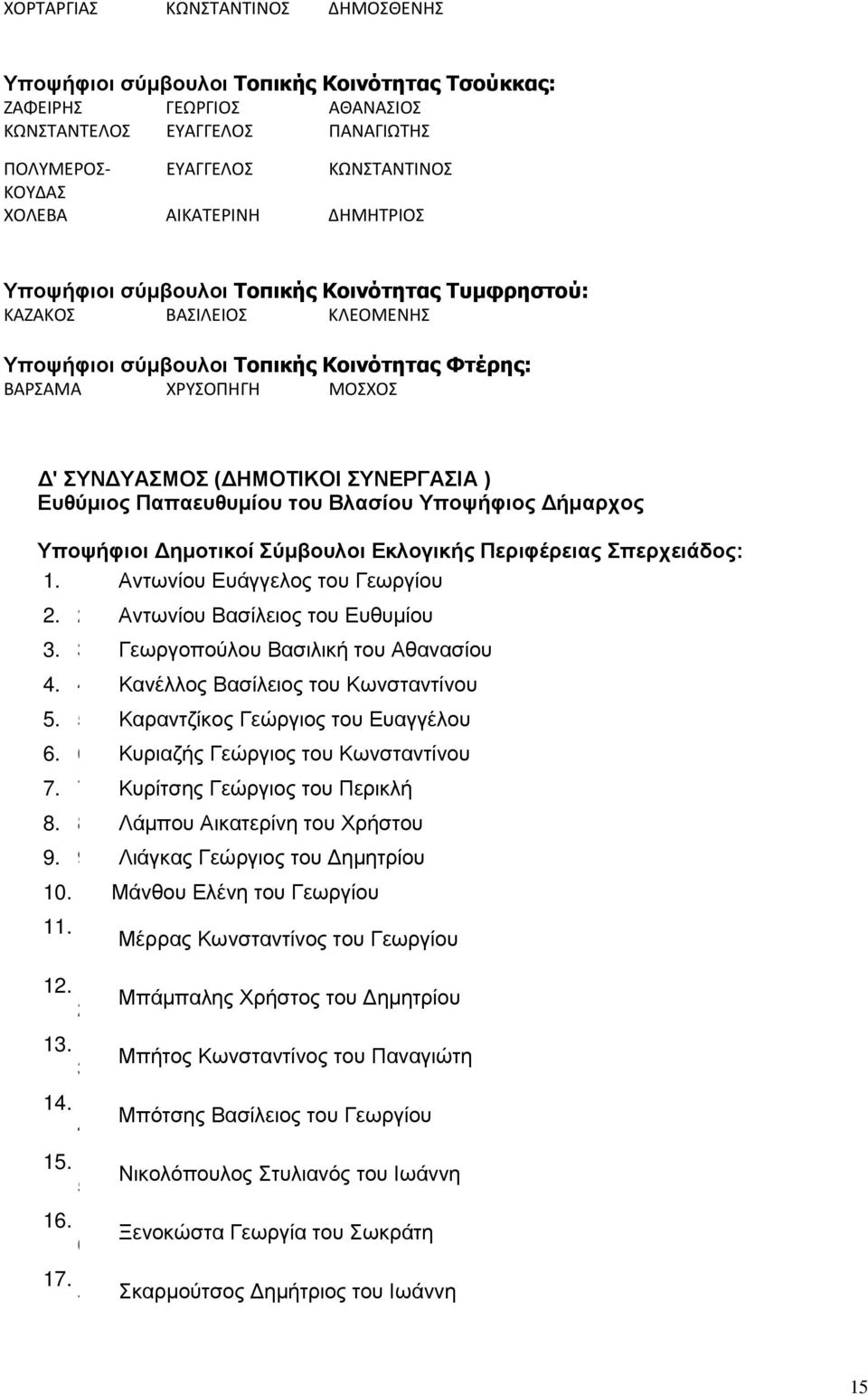 ) Ευθύμιος Παπαευθυμίου του Βλασίου Υποψήφιος Δήμαρχος Υποψήφιοι Δημοτικοί Σύμβουλοι Εκλογικής Περιφέρειας Σπερχειάδος: 1. Αντωνίου Ευάγγελος του Γεωργίου 2. 2 Αντωνίου Βασίλειος του Ευθυμίου 3.