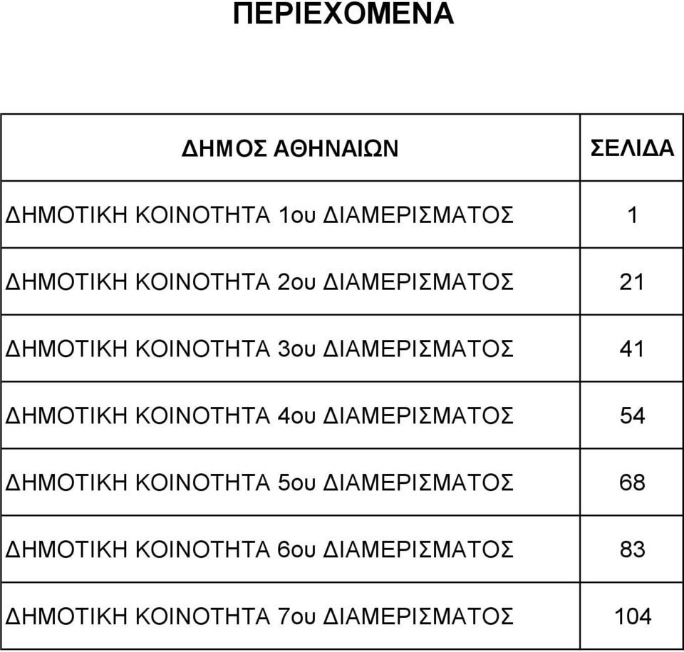 ΤΟΣ 41 ΚΟΙΝΟΤΗΤΑ ΤΟΣ 54 ΚΟΙΝΟΤΗΤΑ