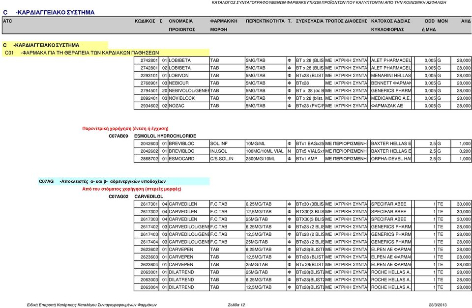 ΙΑΤΡΙΚΗ ΣΥΝΤΑΓΗALET PHARMACEUTICALS 0,005 ABEEG 28,000 2742801 02 LOBIBETA TAB 5MG/TAB Φ BT x 28 (BLIST ΜΕ 2x14) ΙΑΤΡΙΚΗ ΣΥΝΤΑΓΗALET PHARMACEUTICALS 0,005 ABEEG 28,000 2293101 01 LOBIVON TAB 5MG/TAB