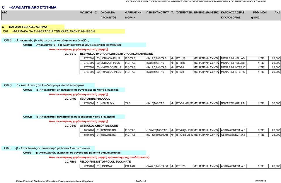 C07BB -Αποκλειστές β- αδρενεργικών υποδοχέων, εκλεκτικοί και θειαζίδες Από του στόµατος χορήγηση (στερεές µορφές) C07BB12 NEBIVOLOL HYDROCHLORIDE,HYDROCHLOROTHIAZIDE 2767501 03 LOBIVON-PLUS F.C.TAB (5+12,5)MG/TAB Φ BT x 28 ΜΕ ΙΑΤΡΙΚΗ ΣΥΝΤΑΓΗMENARINI HELLAS A.