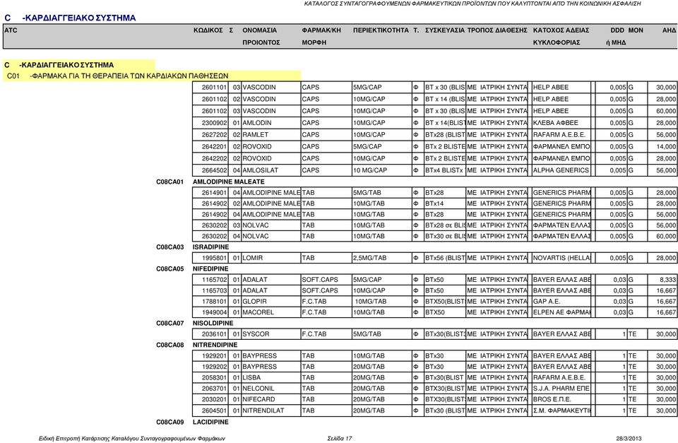 ΙΑΤΡΙΚΗ ΣΥΝΤΑΓΗHELP ΑΒΕΕ 0,005 G 30,000 2601102 02 VASCODIN CAPS 10MG/CAP Φ BT x 14 (BLIST ΜΕ 2x7) ΙΑΤΡΙΚΗ ΣΥΝΤΑΓΗHELP ΑΒΕΕ 0,005 G 28,000 2601102 03 VASCODIN CAPS 10MG/CAP Φ BT x 30 (BLIST ΜΕ 3x10)