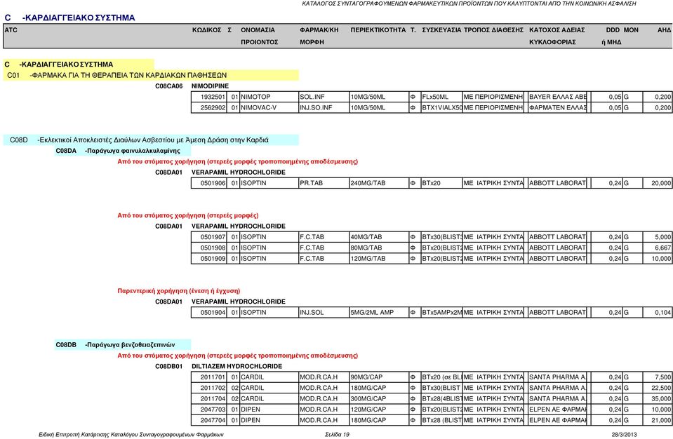 INF 10MG/50ML Φ FLx50ML ΜΕ ΠΕΡΙΟΡΙΣΜΕΝΗ ΙΑΤΡΙΚΗ BAYER ΕΛΛΑΣ ΑΒΕΕ 0,05 G 0,200 2562902 01 NIMOVAC-V INJ.SO.