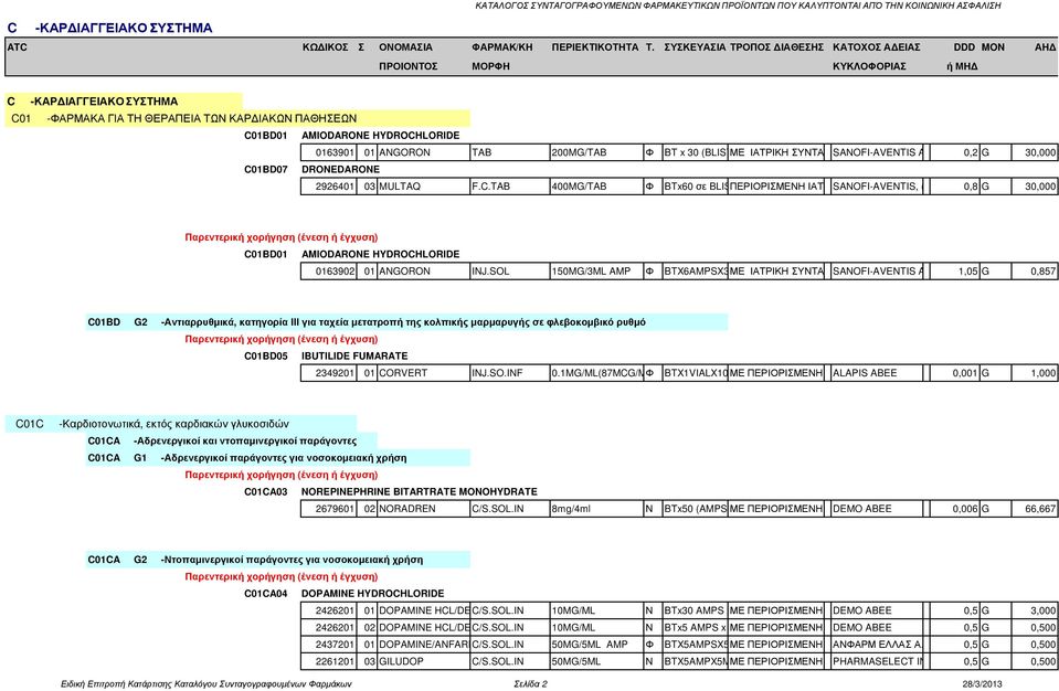 01 ANGORON TAB 200MG/TAB Φ BT x 30 (BLIST ΜΕ 3x10) ΙΑΤΡΙΚΗ ΣΥΝΤΑΓΗSANOFI-AVENTIS AEBE 0,2 G 30,000 2926401 03 MULTAQ F.C.